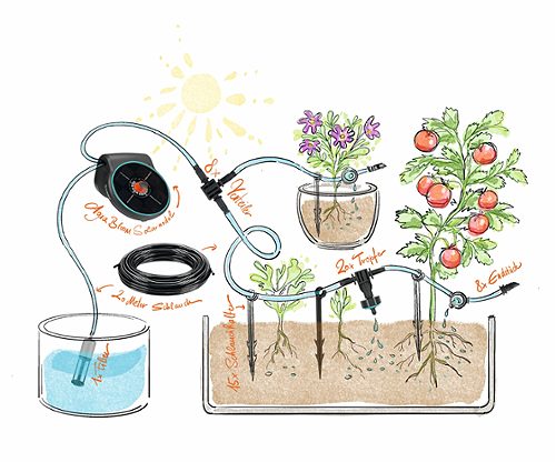 Produktbild von Gardena, Solar-Bewässerungsset Aqua Bloom inkl. Wasserbehälter