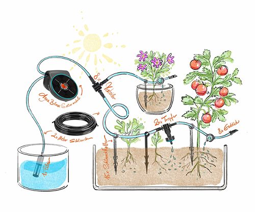 Produktbild von Gardena, Solar-Bewässerungsset Aqua Bloom inkl. Wasserbehälter