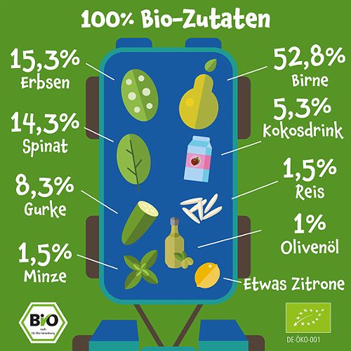 Produktbild von Pumpkin Organics, Bio Quetschie Birne Erbsen Spinat Gurke Kokosnuss Reis