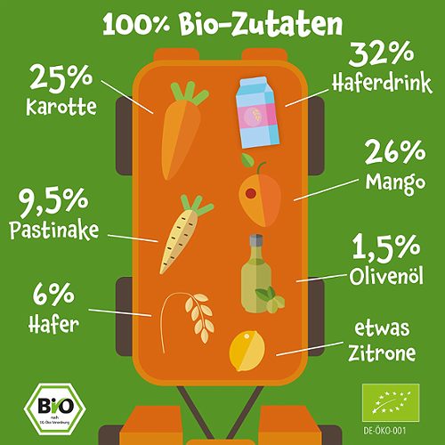 Produktbild von Pumpkin Organics, Bio Quetschie Mango Karotte Pastinake Hafer