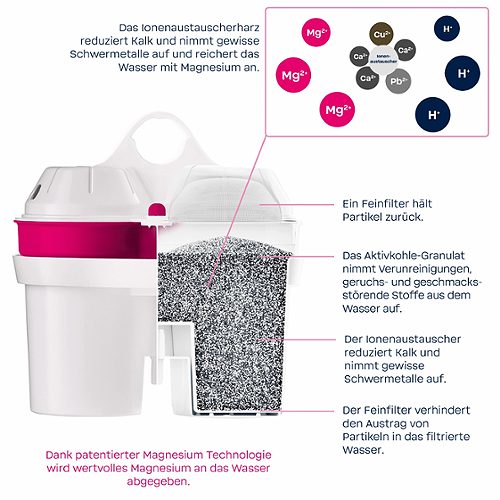 Produktbild von BWT, Magnesium Filterkartuschen 6er Pack
