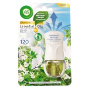 Slika produkta ELEKTRIČNI OSVEŽILEC LINEN IN THE AIR, AIR WICK, 19ML, KOMPLET